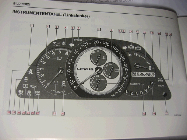 Instrumententafel IS200